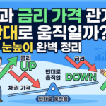 채권과 금리 가격관계