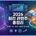 2026년 원전 관련주, AI 전력 대란 속에서 정말 '기회의 땅'일까?