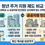 청년특공과 공공지원 민간임대의 차이