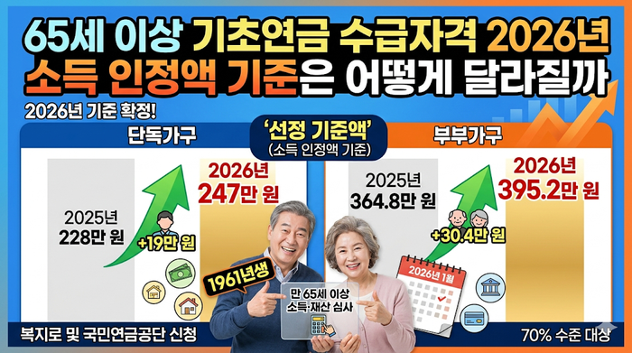 기초연금 수급자격