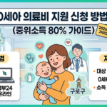 구로구 0세아 의료비 지원