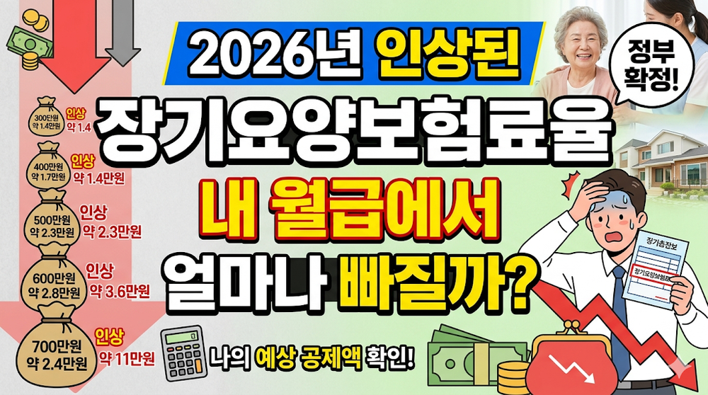 장기요양보험료율